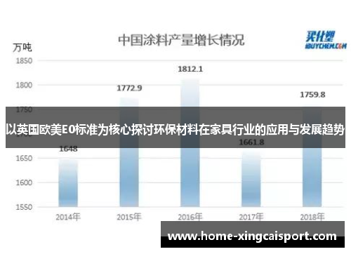 以英国欧美E0标准为核心探讨环保材料在家具行业的应用与发展趋势